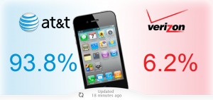 iPhone Battle - Verizon vs. AT&T